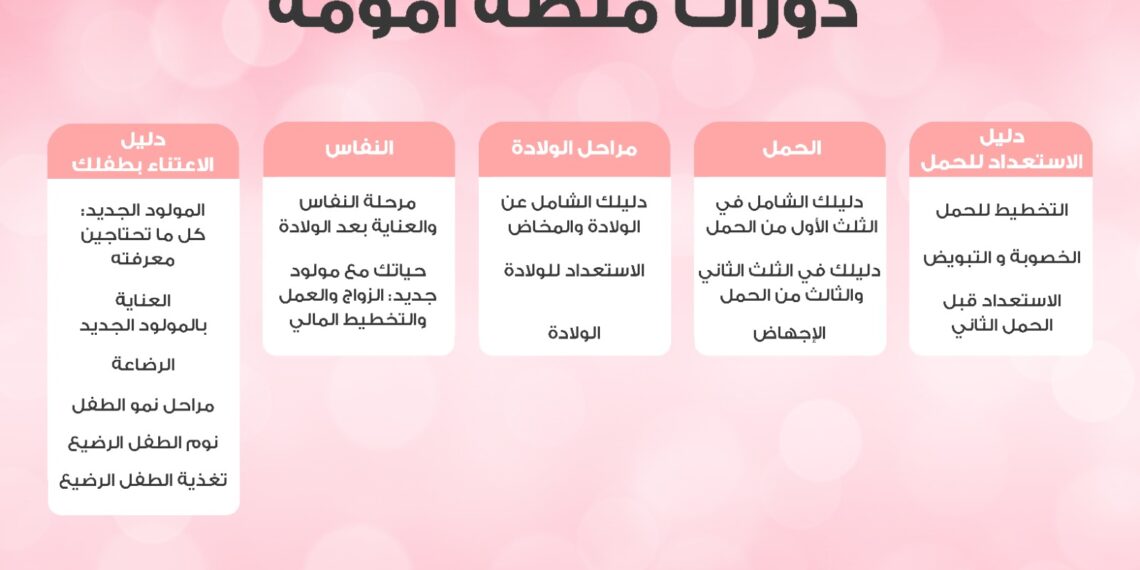 “أمومة” منصة عربية موثوقة لدعم الأمهات تقدم دورات تدريبية مجانية لمدة شهر