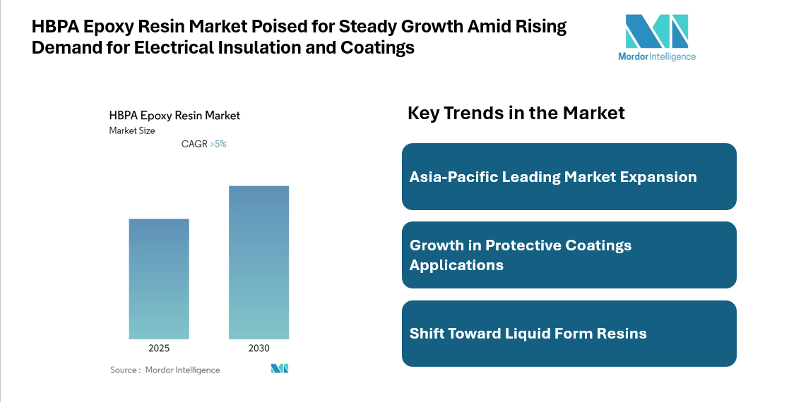 HBPA Epoxy Resin Market Set to Grow at 5.00% CAGR, with Asia Pacific Leading Expansion